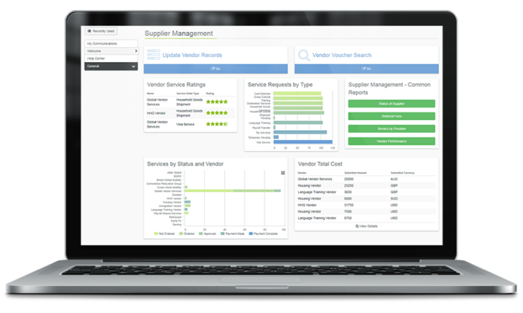 apro-supplier-mmgt global mobility ecosystem
