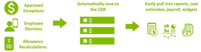 Auto-Calculations