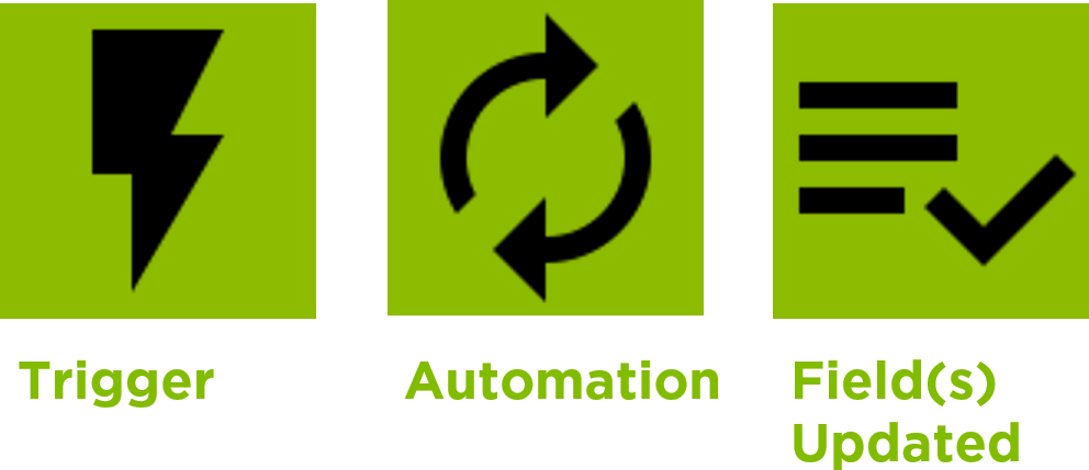 AssignmentPro Features