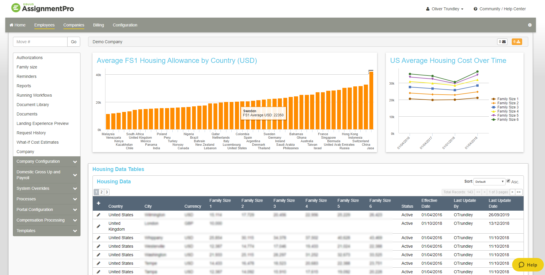 cost estimate data table cost estimates