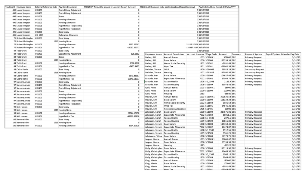 Compensation & Payroll balance sheets, payroll instructions