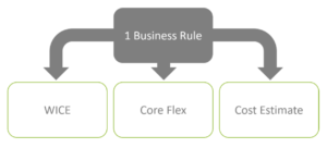 core-flex equus software