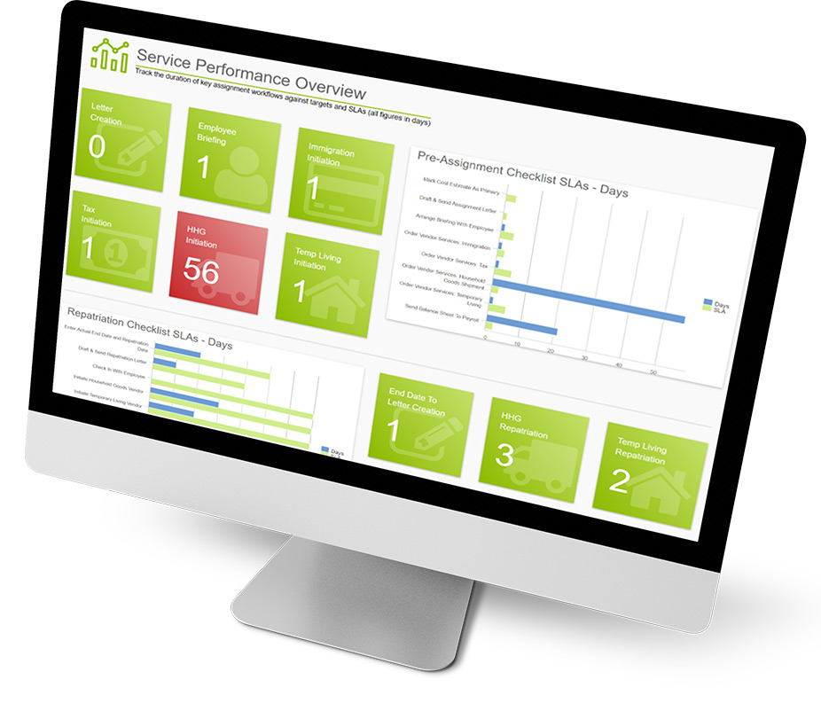 Desktop-Core-screen-Service-Performance Desktop-Core-screen-Service-Performance