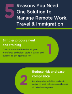 manage remote work, travel and immigration