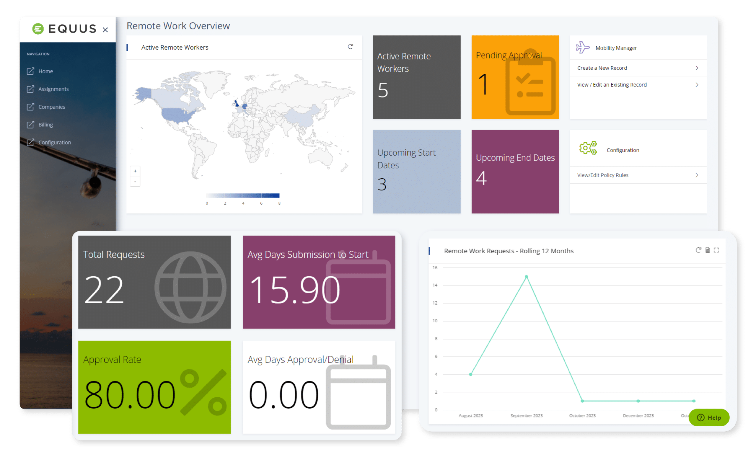 global remote work solutions