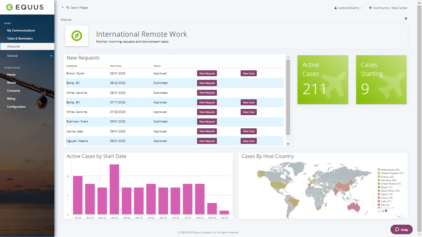 business traveler dashboard