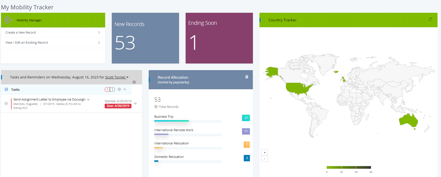 My Mobility Tracker Dashboard