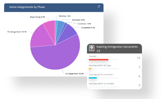 landing experience view equus solutions