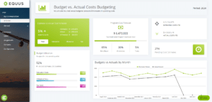 Equus Budget vs. Actual Costs