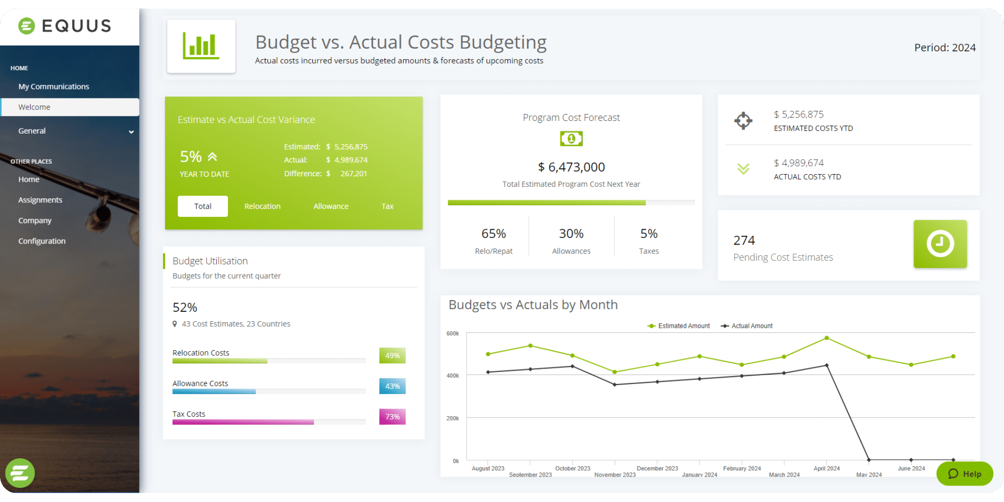 Payroll Dashboard - Budget VS Actual Costs
