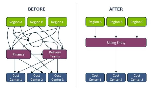 global mobility finance