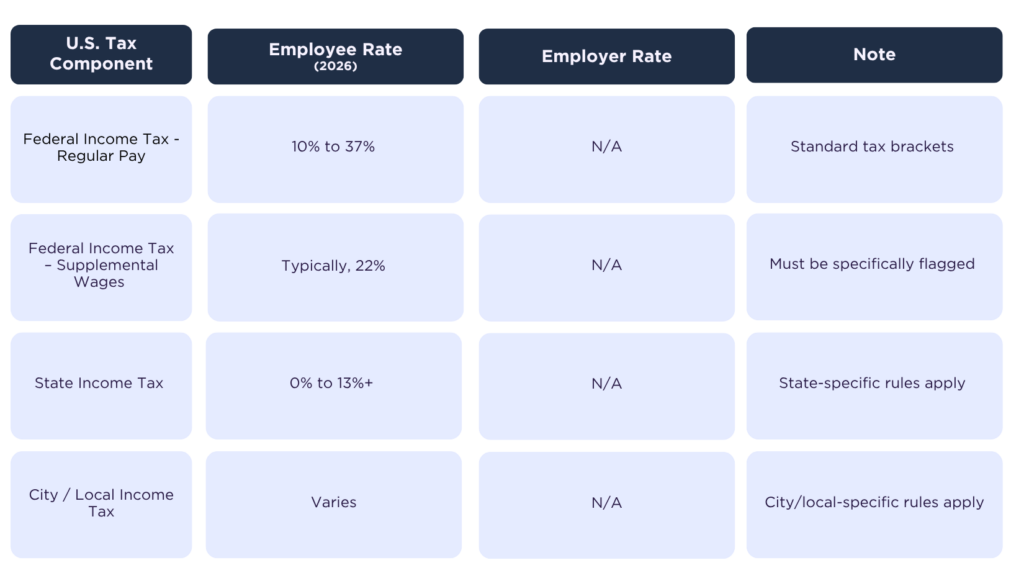 Multi-Tiered Income Tax Systems